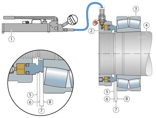 schéma montage hydraulique
